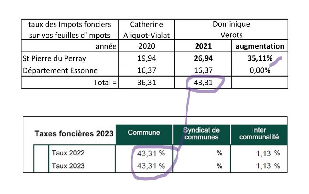 Catherine Aliquot-Vialat Dominique Verots Taxes Foncières 2023 de St Pierre du Perray