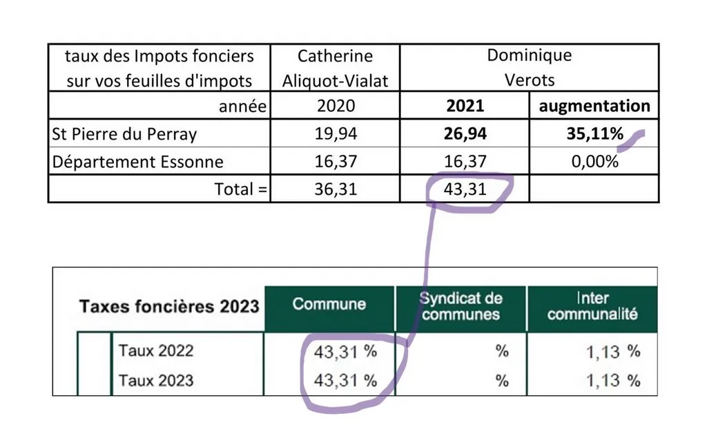 Taxes Foncières 2023 de St Pierre du Perray Catherine Aliquot-Vialat Dominique Verots Taxes Foncières 2023 de St Pierre du Perray