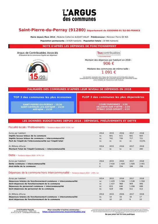 Catherine Aliquot-Vialat Cotation 2018 de St Pierre du Perray par le site Contribuables Associés